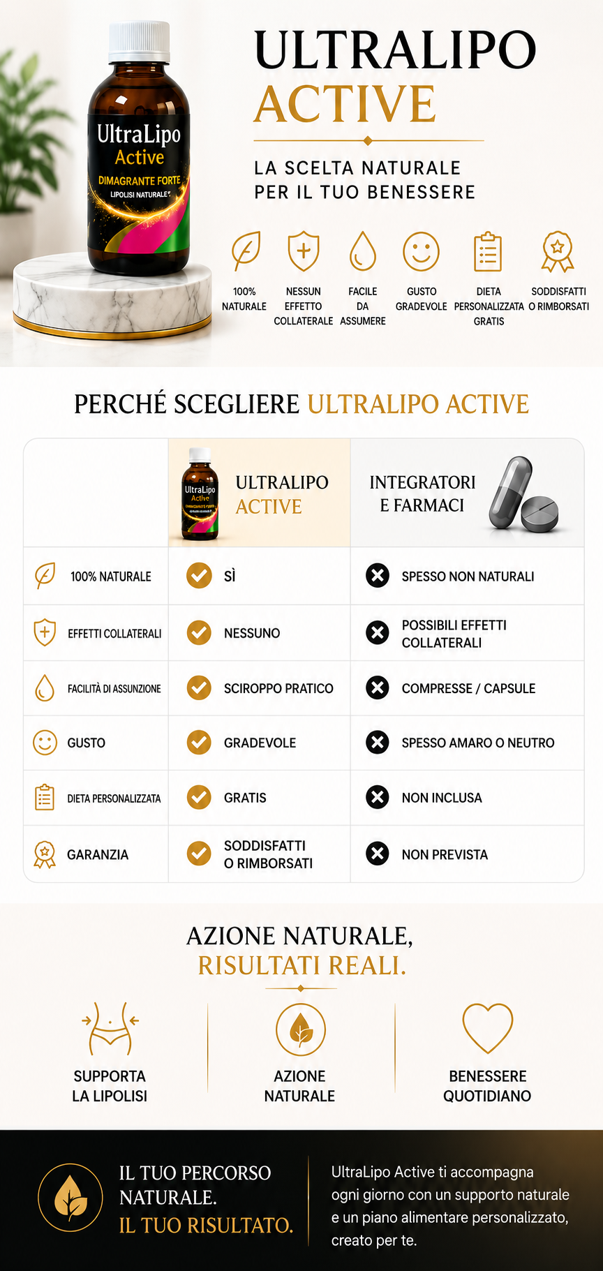 Modalità Uso