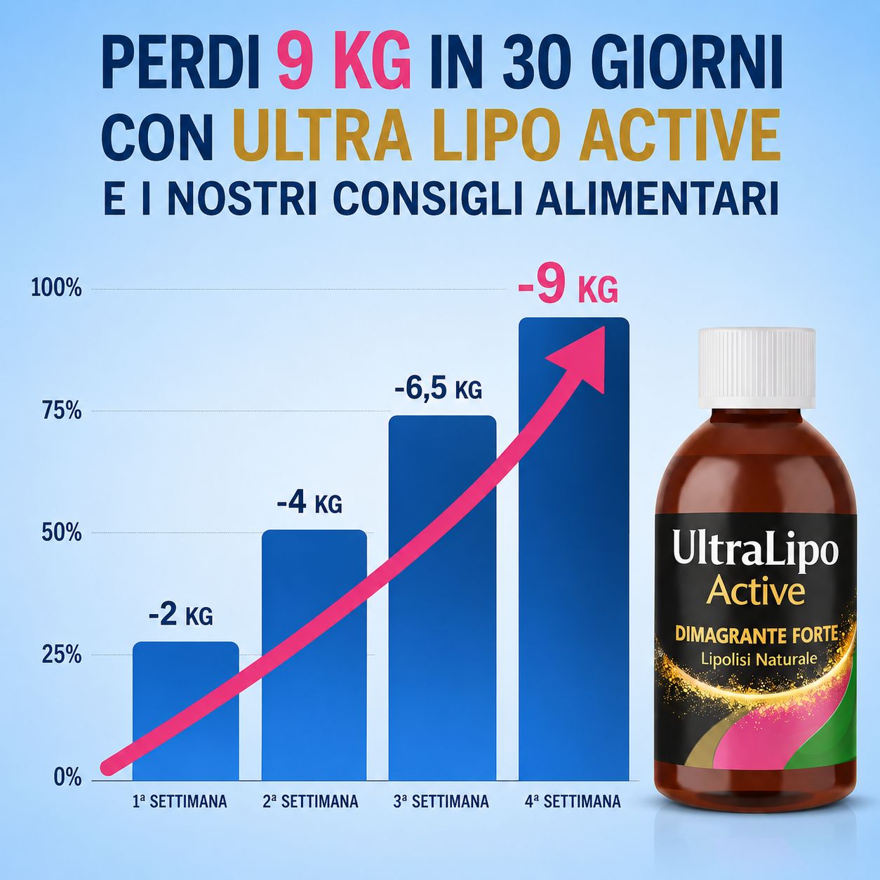Benefici Ultra Lipo